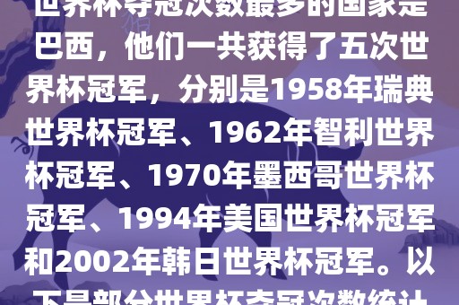 世界杯夺冠次数最多的国家是巴西，他们一共获得了五次世界杯冠军，分别是1958年瑞典世界杯冠军、1962年智利世界杯冠军、1970年墨西哥世界杯冠军、1994年美国世界杯冠军和2002年韩日世界杯冠军。以下是部分世界杯夺冠次数统计